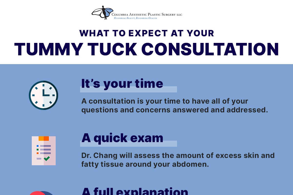 What To Expect At Your Tummy Tuck Consultation [Infographic]