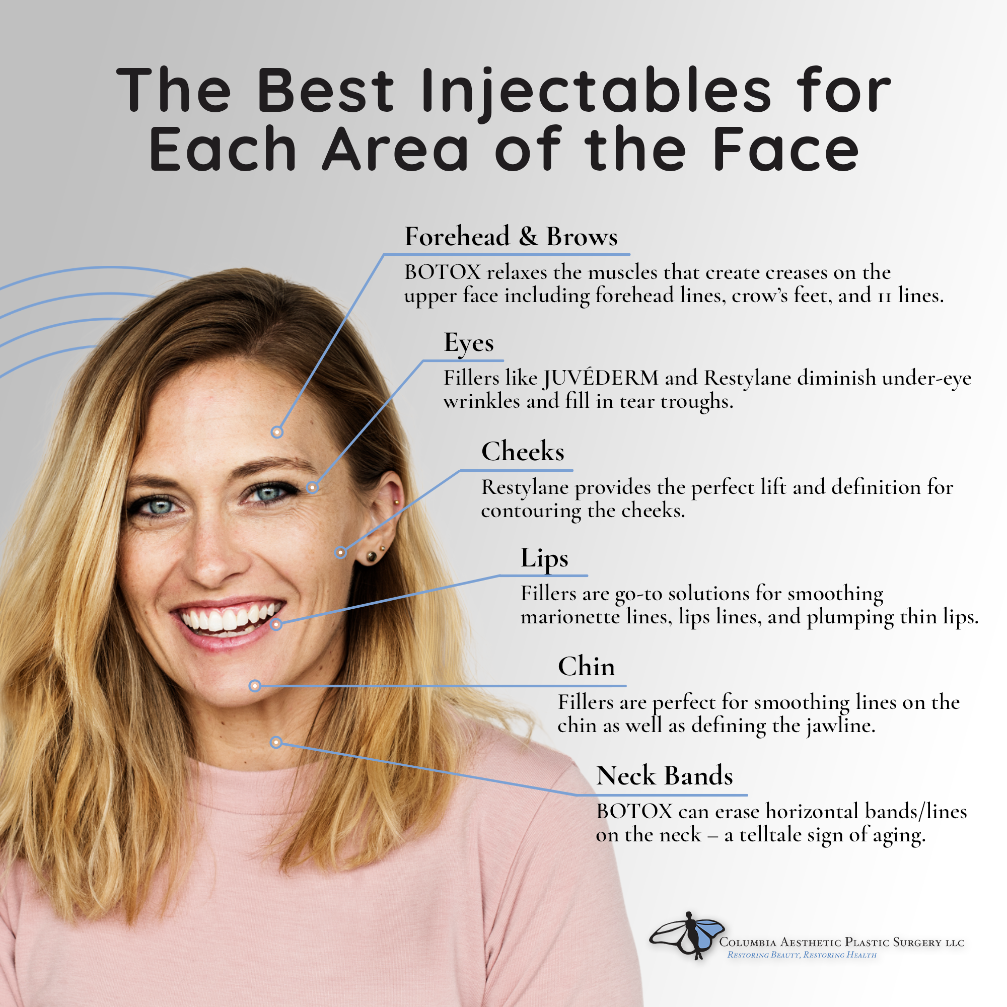 The Best Injectables for Each Area of the Face