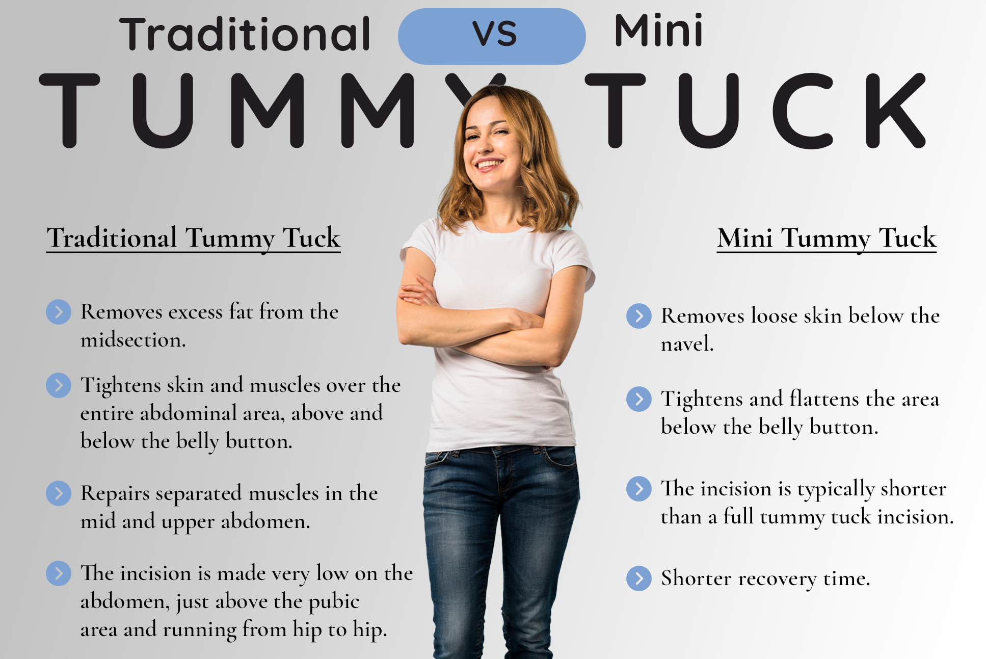Traditional Tummy Tuck vs Mini Tummy Tuck thumb